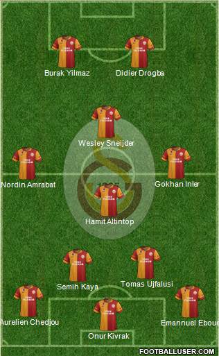 Galatasaray SK Formation 2013