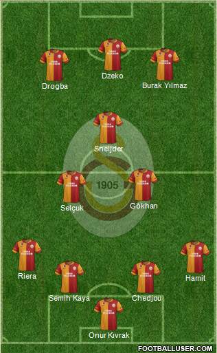 Galatasaray SK Formation 2013