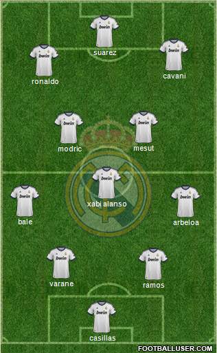 R. Madrid Castilla Formation 2013