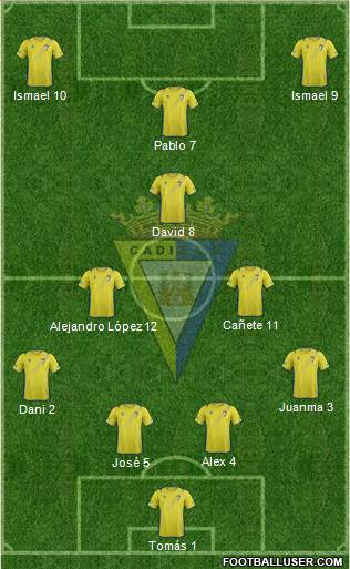 Cádiz C.F., S.A.D. Formation 2013