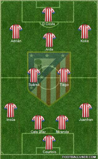C. Atlético Madrid S.A.D. Formation 2013
