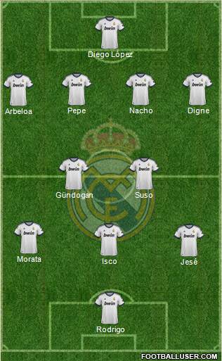 Real Madrid C.F. Formation 2013