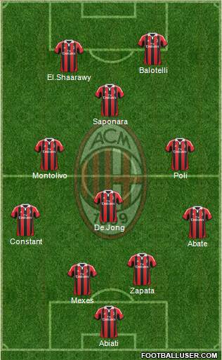 A.C. Milan Formation 2013