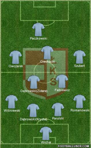 LKS Lomza Formation 2013