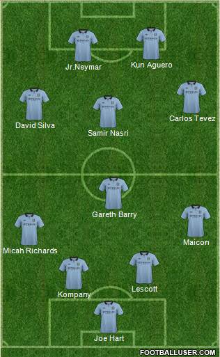 Manchester City Formation 2013