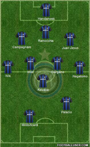 F.C. Internazionale Formation 2013