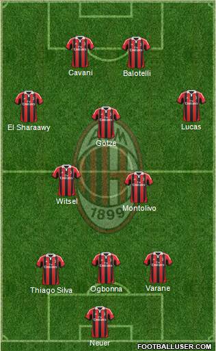 A.C. Milan Formation 2013