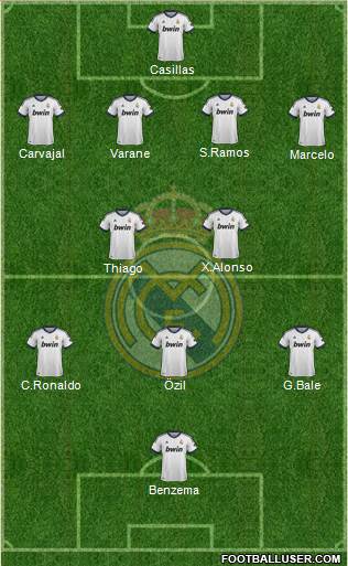Real Madrid C.F. Formation 2013