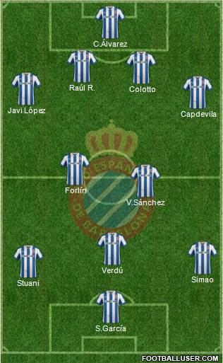 R.C.D. Espanyol de Barcelona S.A.D. Formation 2013