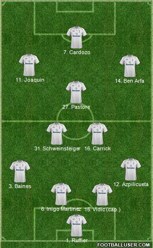 Tottenham Hotspur Formation 2013