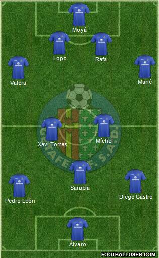 Getafe C.F., S.A.D. Formation 2013