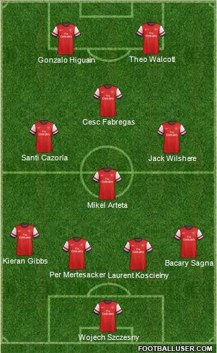 Arsenal Formation 2013