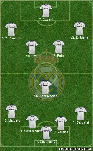Real Madrid C.F. Formation 2013