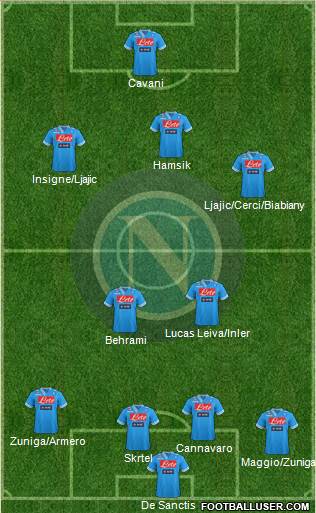 Napoli Formation 2013