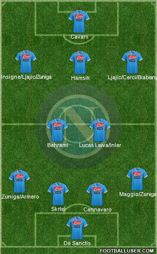 Napoli Formation 2013