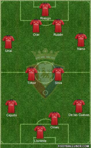C. At. Osasuna Formation 2013