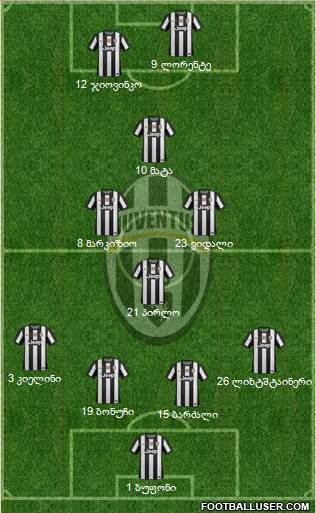 Juventus Formation 2013