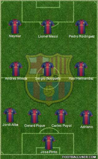 F.C. Barcelona Formation 2013