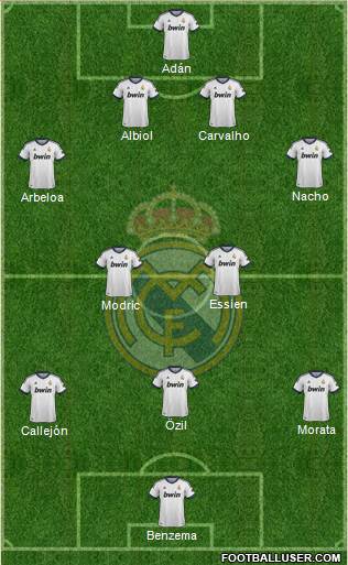 Real Madrid C.F. Formation 2013