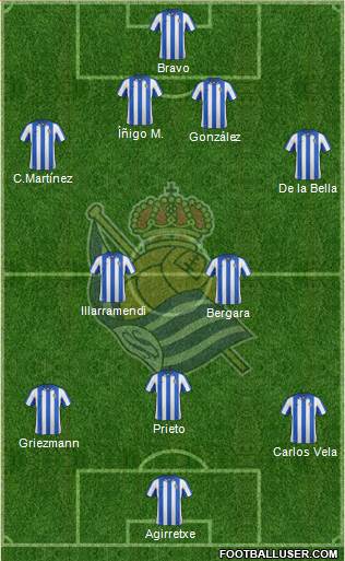 Real Sociedad S.A.D. Formation 2013
