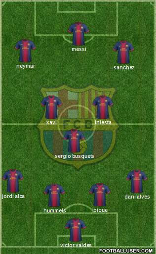 F.C. Barcelona Formation 2013