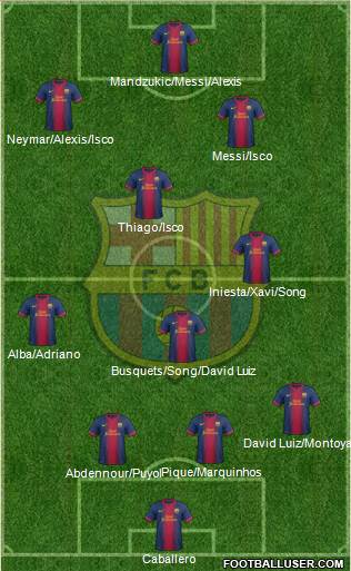 F.C. Barcelona Formation 2013