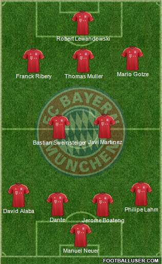 FC Bayern München Formation 2013