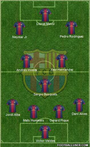 F.C. Barcelona Formation 2013