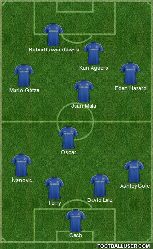 Chelsea Formation 2013