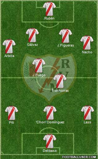 Rayo Vallecano de Madrid S.A.D. Formation 2013