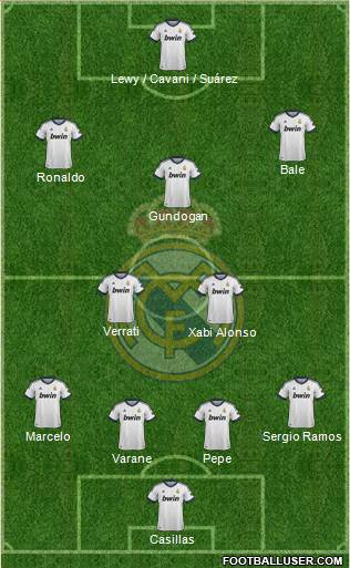 Real Madrid C.F. Formation 2013