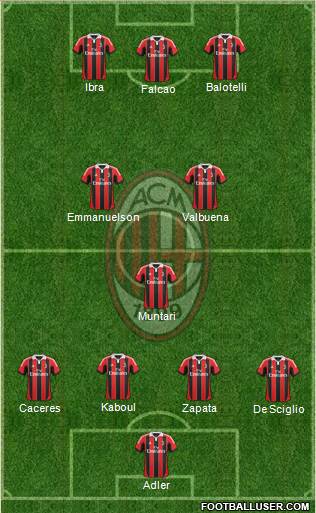A.C. Milan Formation 2013