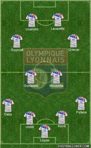 Olympique Lyonnais Formation 2013