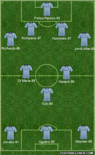 Manchester City Formation 2013