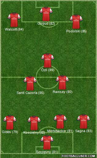 Arsenal Formation 2013