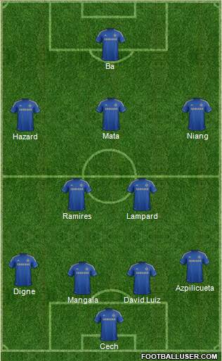 Chelsea Formation 2013