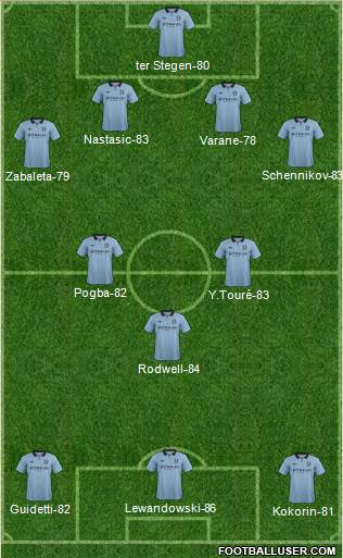 Manchester City Formation 2013