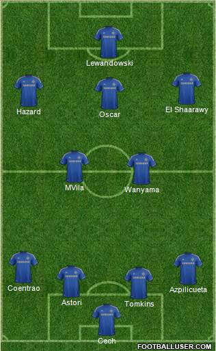 Chelsea Formation 2013