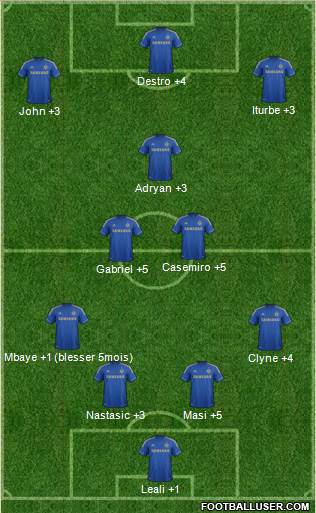 Chelsea Formation 2013