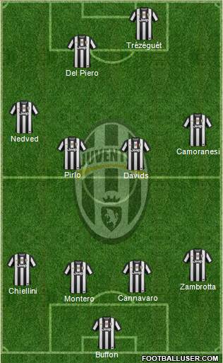 Juventus Formation 2013
