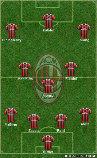 A.C. Milan Formation 2013