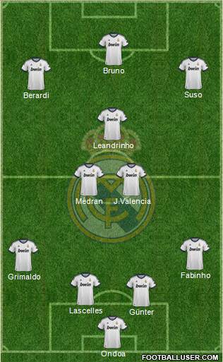 R. Madrid Castilla Formation 2013