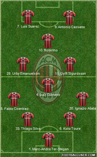 A.C. Milan Formation 2013
