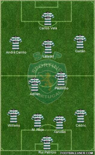 Sporting Clube de Portugal - SAD Formation 2013
