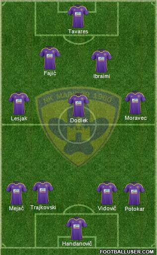 NK Maribor Formation 2013