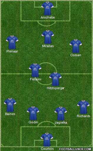 Everton Formation 2013