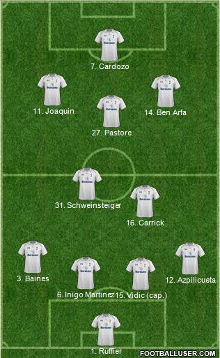 Tottenham Hotspur Formation 2013