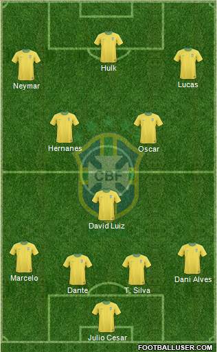 Brazil Formation 2013
