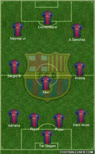 F.C. Barcelona Formation 2013