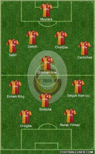 Galatasaray SK Formation 2013
